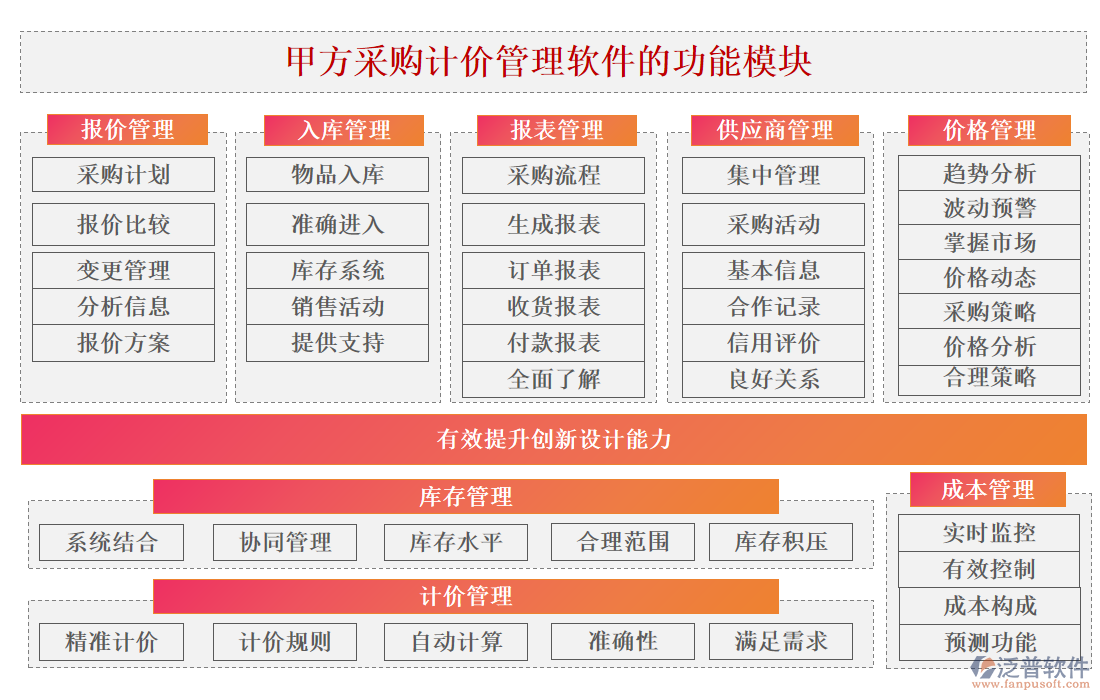 甲方采購計價管理軟件