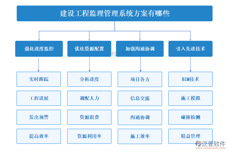 建設工程監(jiān)理管理系統(tǒng)方案有哪些