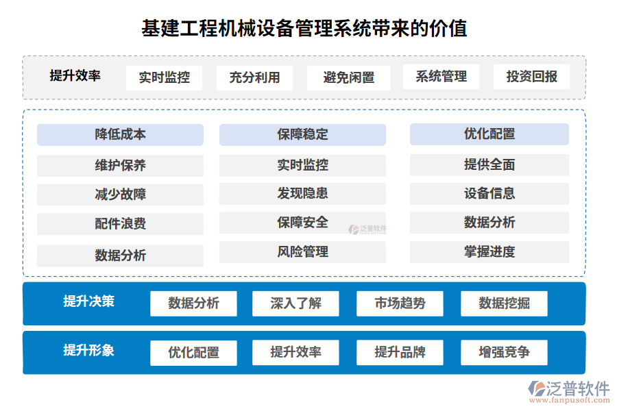 基建工程機(jī)械設(shè)備管理系統(tǒng)帶來(lái)的價(jià)值