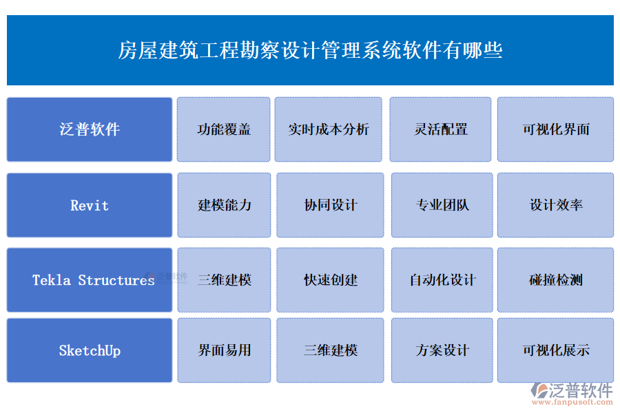 房屋建筑工程勘察設(shè)計管理系統(tǒng)軟件有哪些