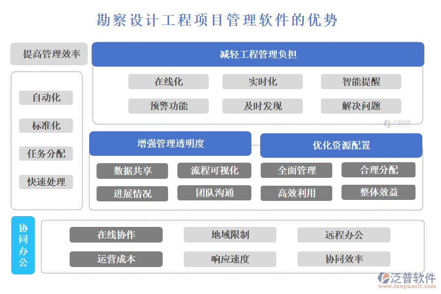 勘察設計工程項目管理軟件