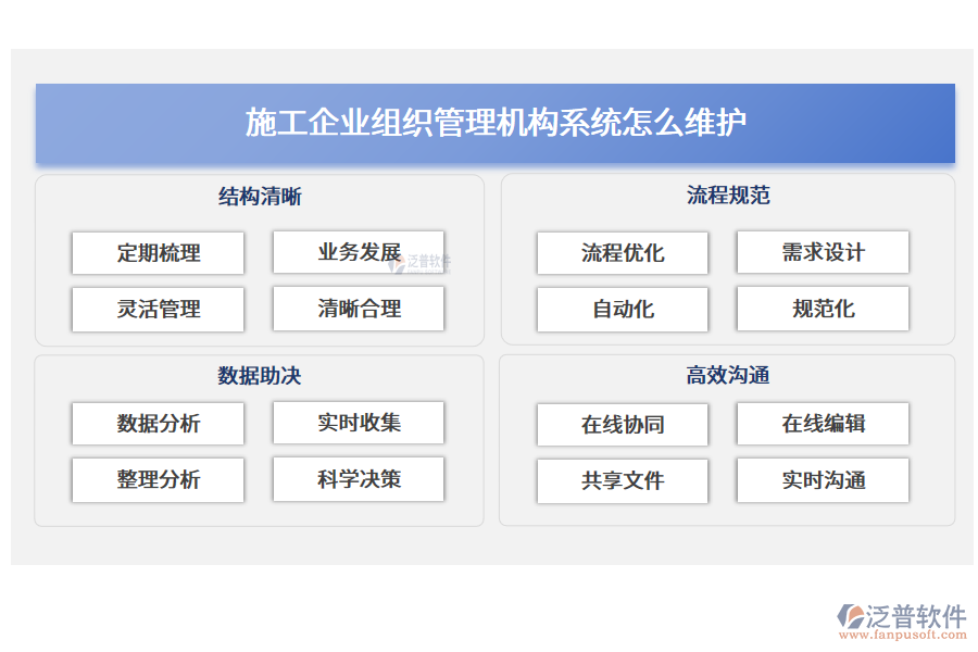 施工企業(yè)組織管理機構(gòu)系統(tǒng)怎么維護