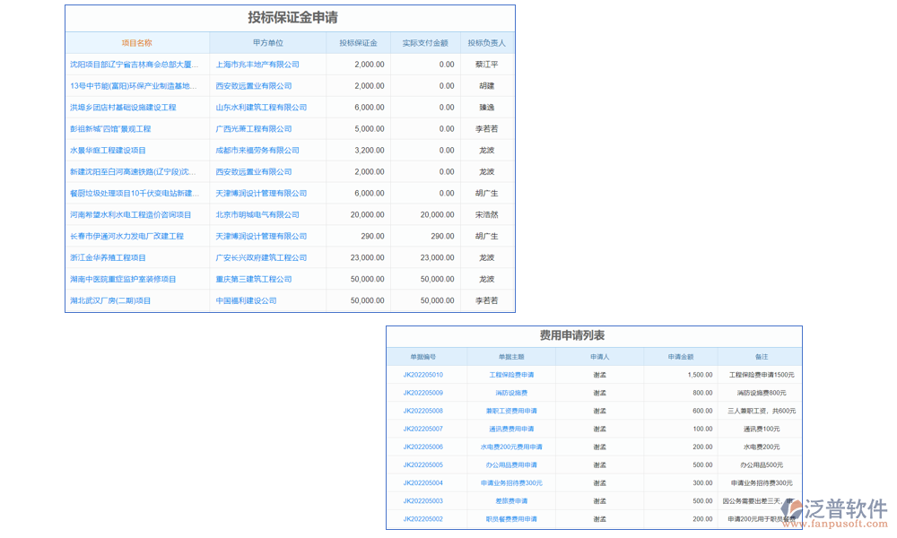 費(fèi)用管理