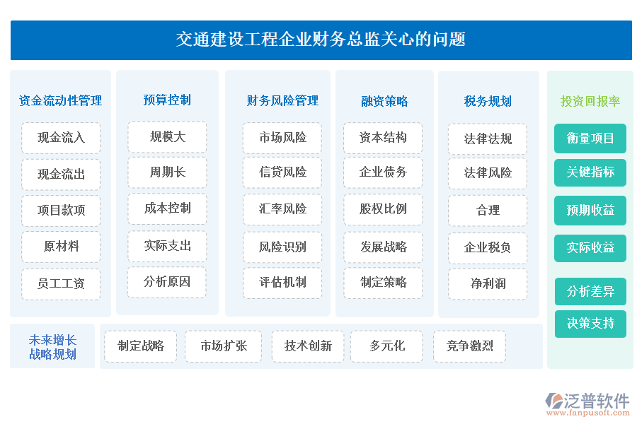 交通建設(shè)工程企業(yè)財務(wù)總監(jiān)關(guān)心的問題