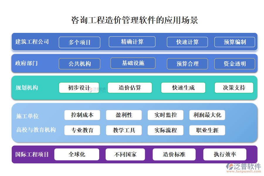 咨詢工程造價管理軟件