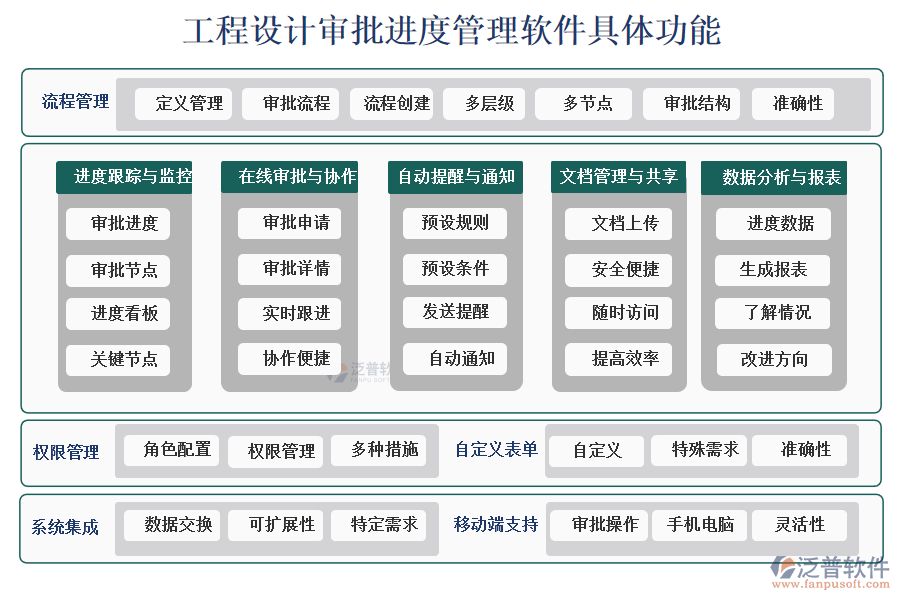 工程設(shè)計審批進(jìn)度管理軟件具體功能
