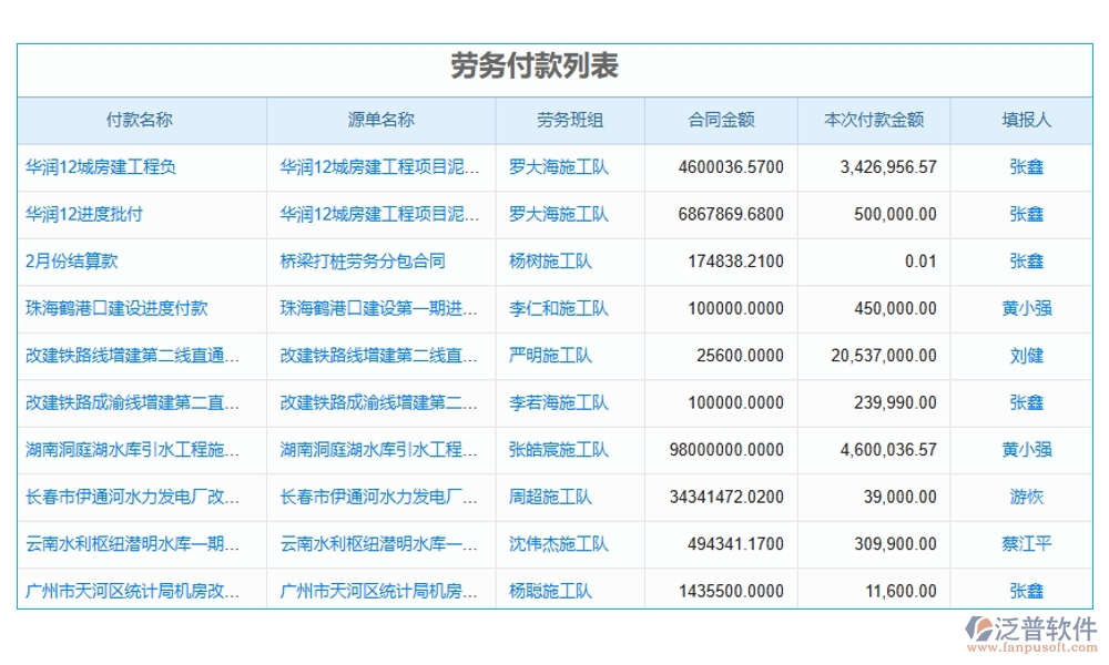 合同金額一變再變？別擔心，我們有變更金額管理軟件：申請、審批、付款、報告，全程把控