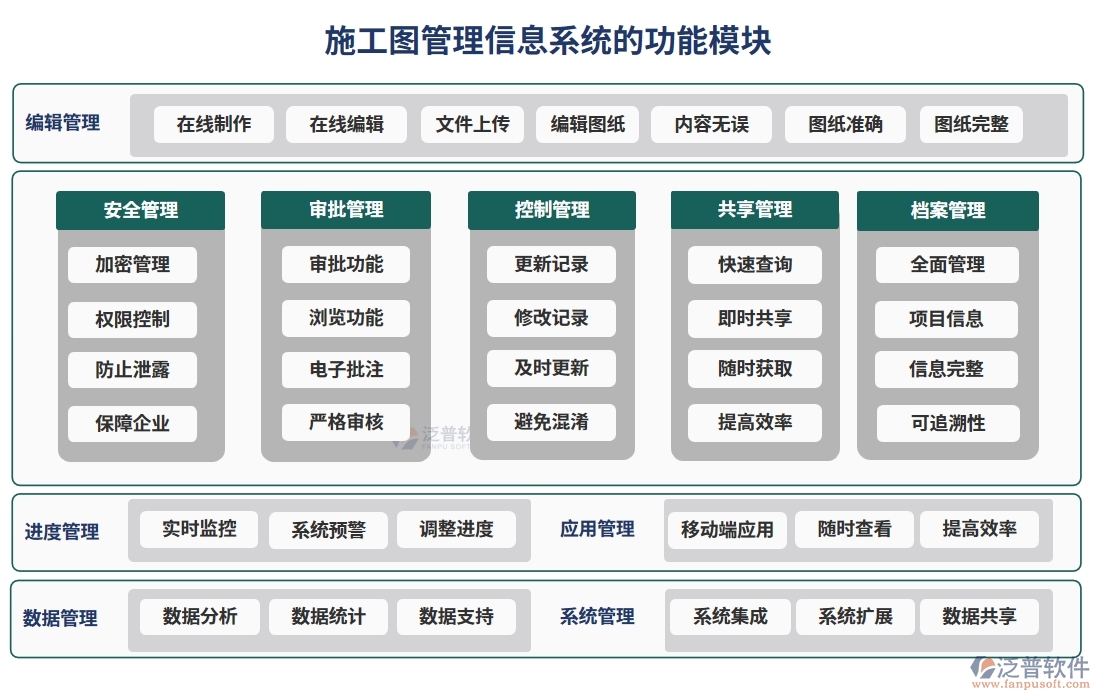 施工圖管理信息系統(tǒng)，圖紙存儲、變更一站式解決方案