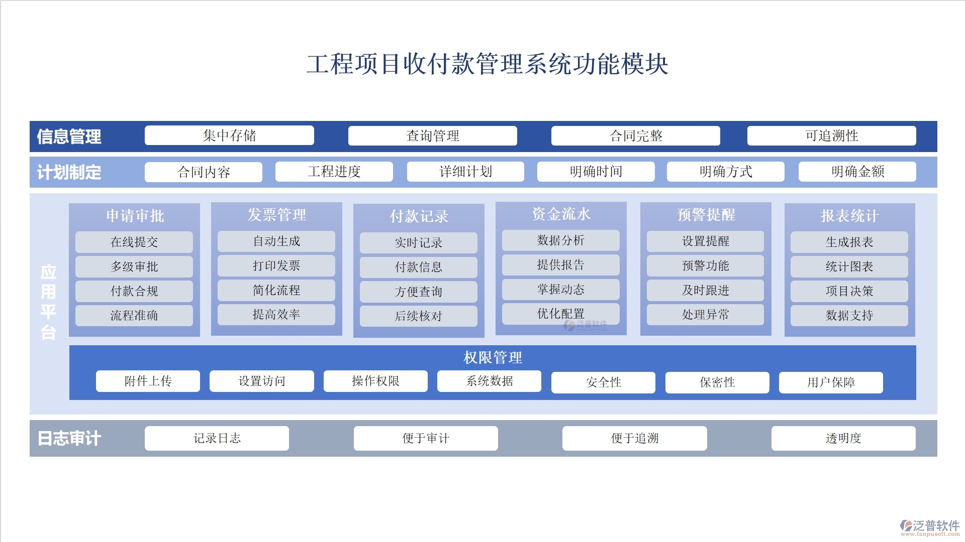 全方位工程項目收付款管理軟件：合同管理清晰，收款管理準(zhǔn)確，計劃申請高效