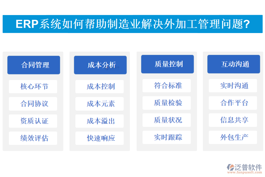 ERP系統(tǒng)如何幫助<a href=http://www.theonlineadagency.com/erp/zhizao/ target=_blank class=infotextkey>制造業(yè)</a>解決外加工管理問題?