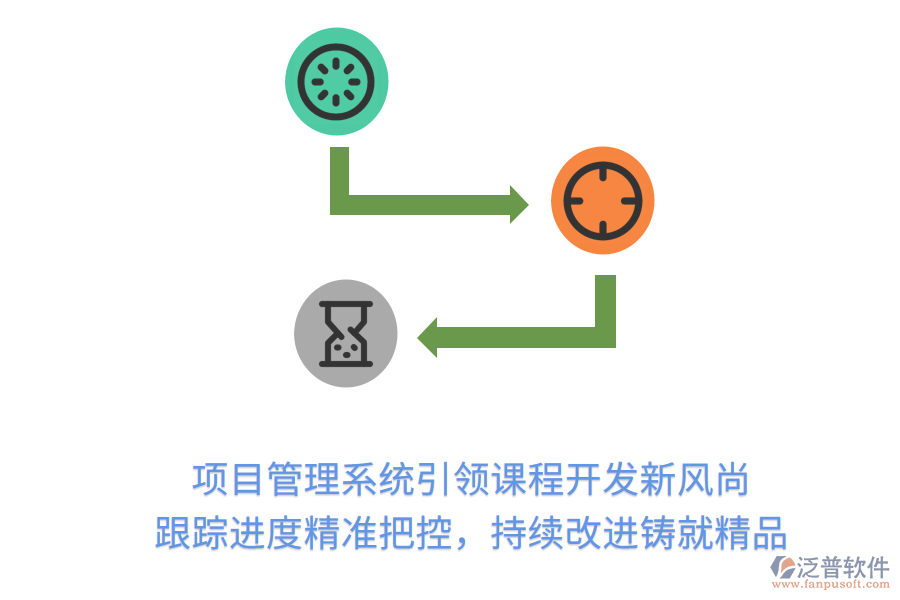 項(xiàng)目管理系統(tǒng)引領(lǐng)課程開發(fā)新風(fēng)尚 跟蹤進(jìn)度精準(zhǔn)把控，持續(xù)改進(jìn)鑄就精品