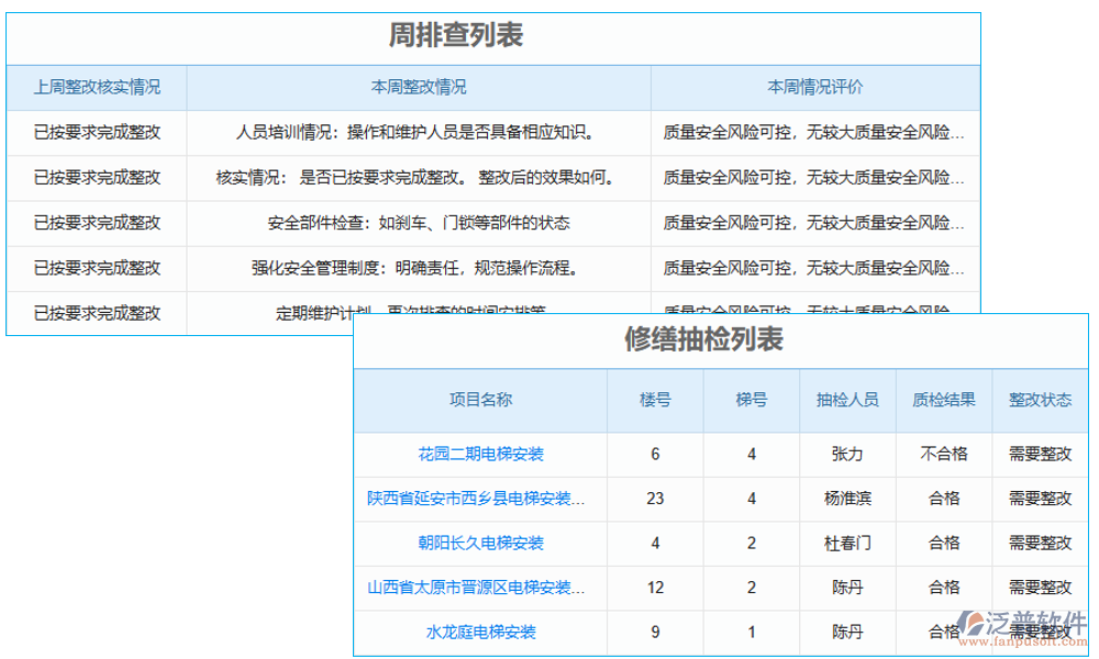 　電梯質(zhì)量追溯系統(tǒng)是一個集數(shù)據(jù)采集、處理、存儲、查詢和分析于一體的綜合管理系統(tǒng)