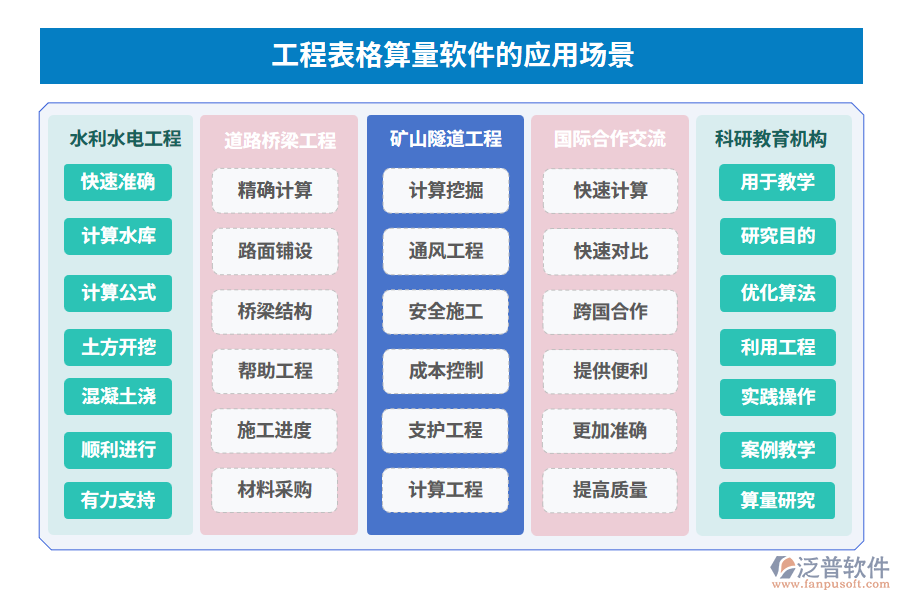 工程表格算量軟件的應(yīng)用場景