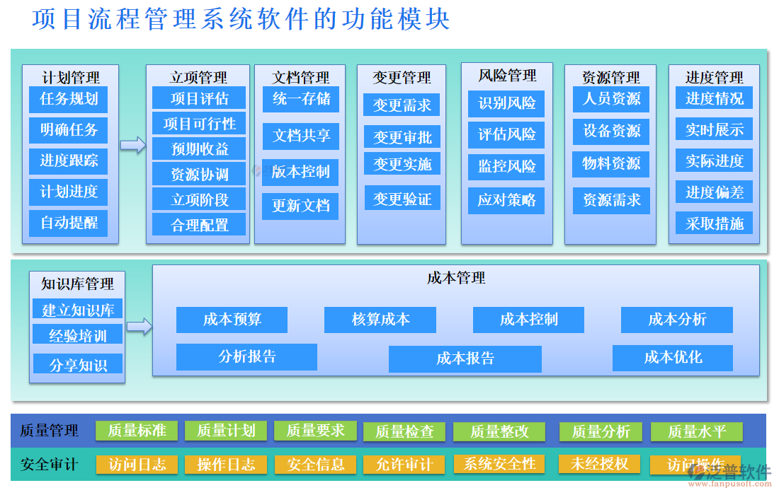 項(xiàng)目流程管理系統(tǒng)軟件