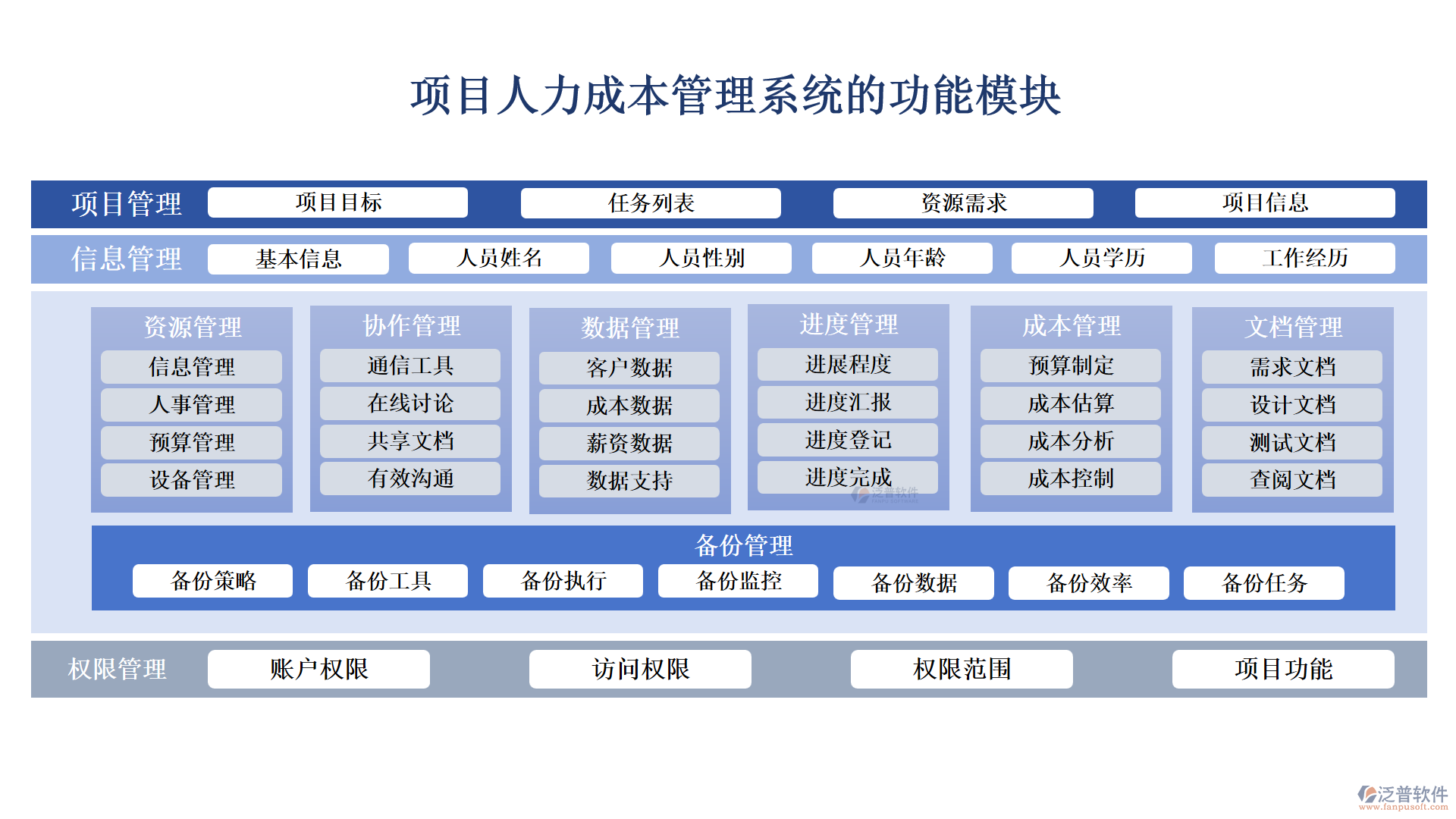 項目人力成本管理系統(tǒng)