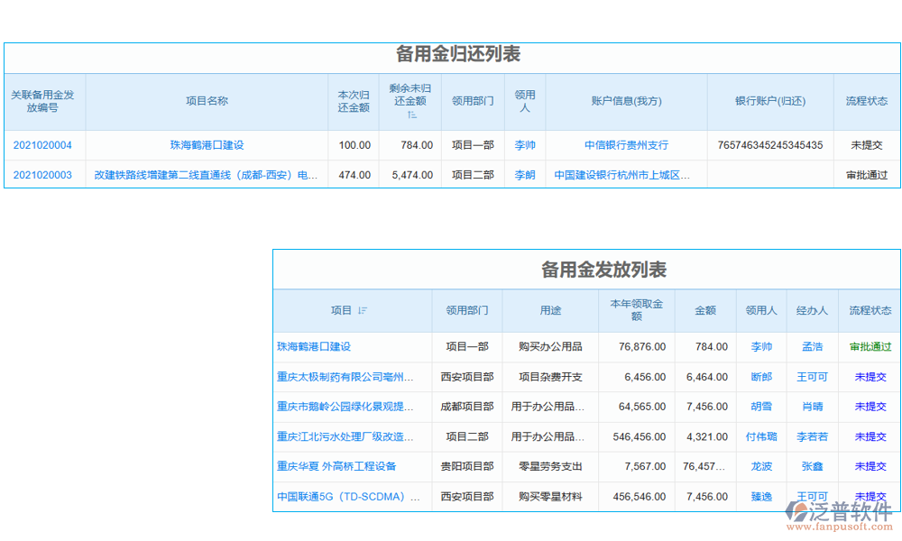 項目備用金管理軟件