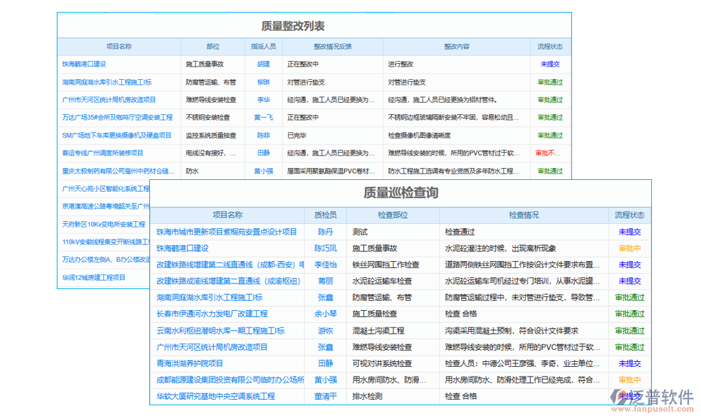 施工現(xiàn)場(chǎng)智慧工地管理系統(tǒng)質(zhì)量管理