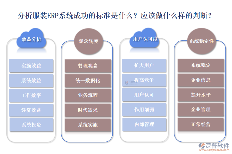 分析服裝ERP系統(tǒng)是否成功的標(biāo)準(zhǔn)有哪些？應(yīng)該做到怎樣的判斷?