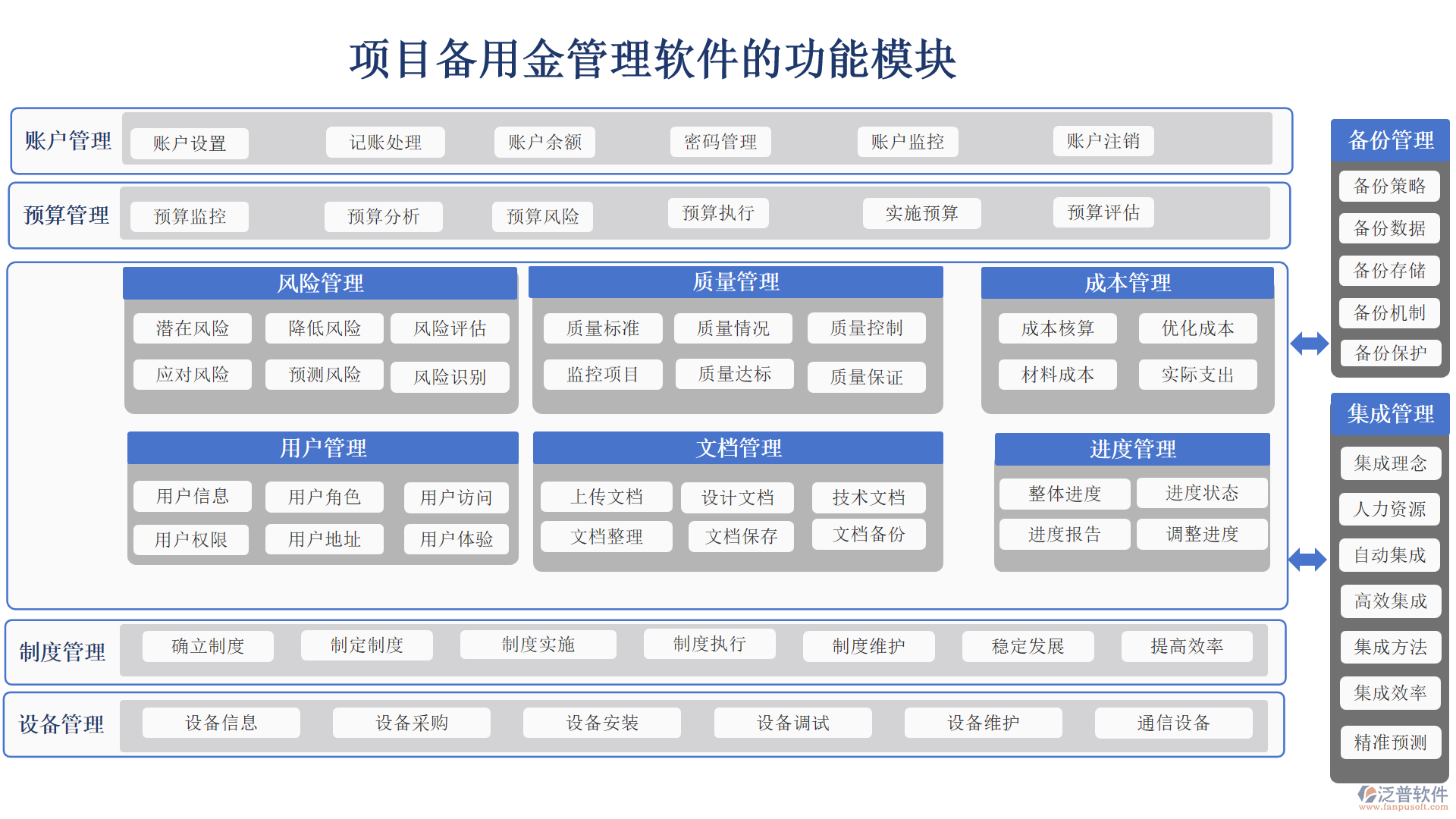 項目備用金管理軟件