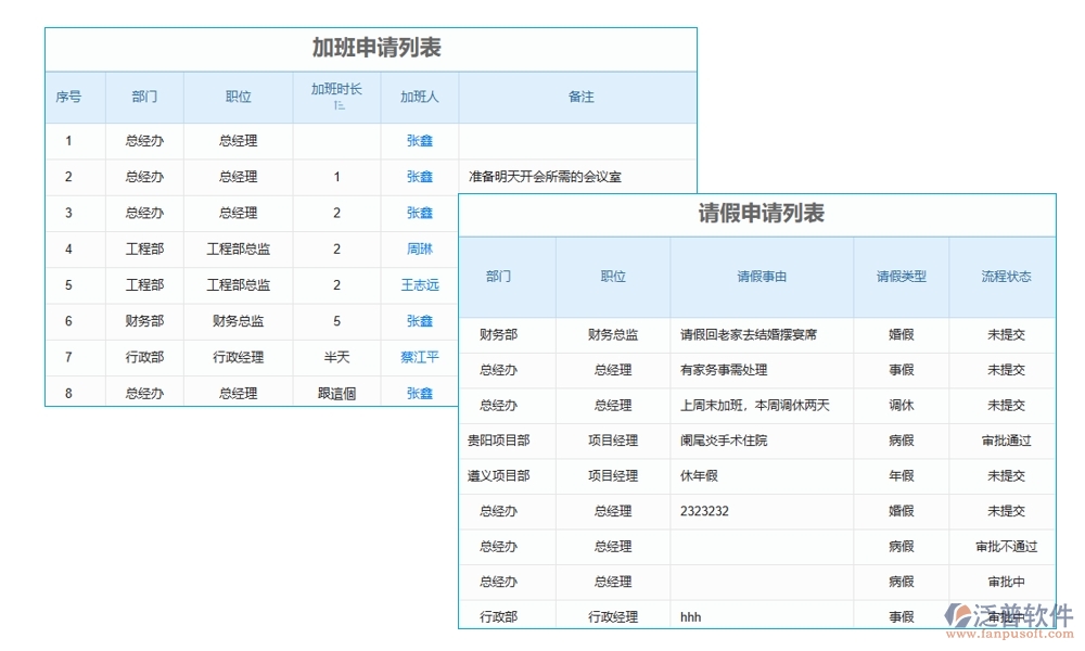 建筑施工勞務(wù)管理軟件，人員管理精準(zhǔn)高效，考勤工資合同無憂管理