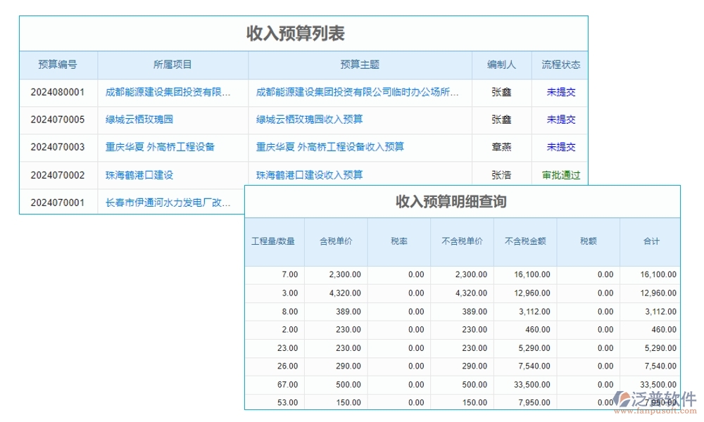 【立項(xiàng)到結(jié)項(xiàng)，全程無憂】基金項(xiàng)目管理系統(tǒng)，預(yù)算精準(zhǔn)、進(jìn)度可控、經(jīng)費(fèi)透明