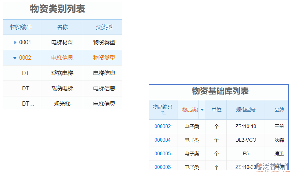 電梯設(shè)備銷售安裝管理軟件是一款集銷售、安裝、管理于一體的綜合軟件