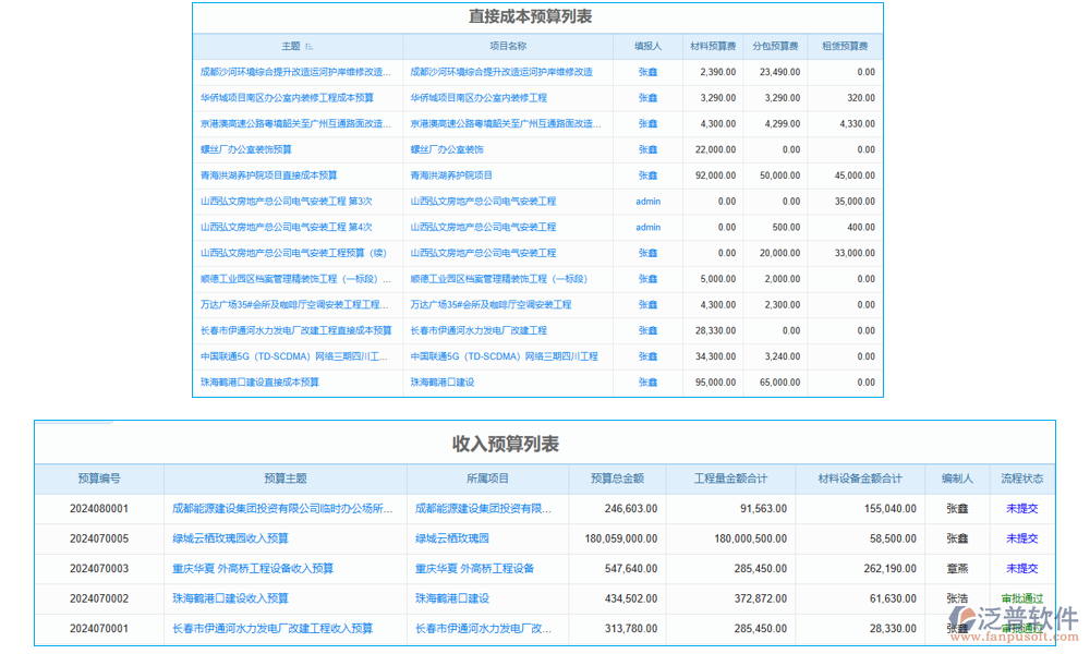 預算管理