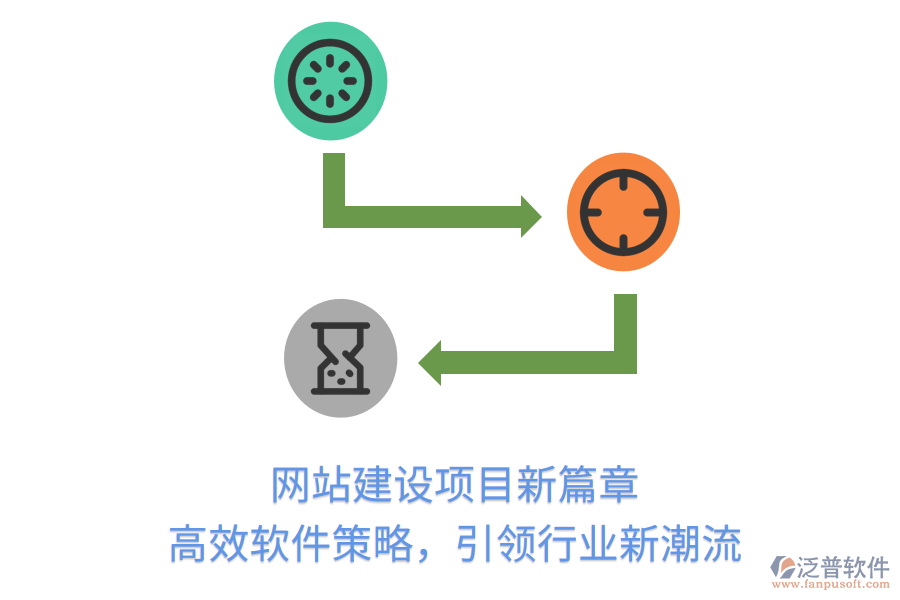 網(wǎng)站建設項目新篇章，高效軟件策略，引領行業(yè)新潮流