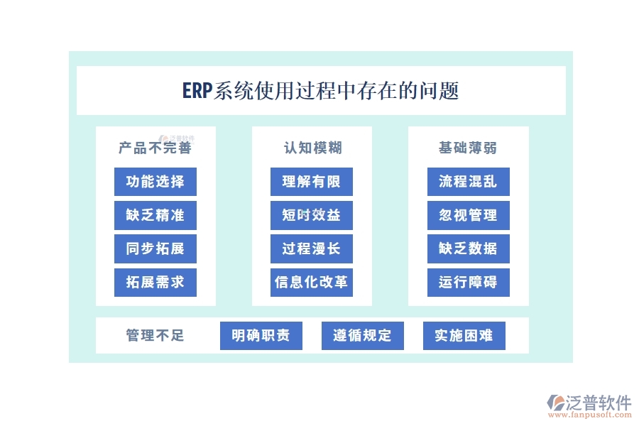 ERP系統(tǒng)使用過(guò)程中存在的問(wèn)題