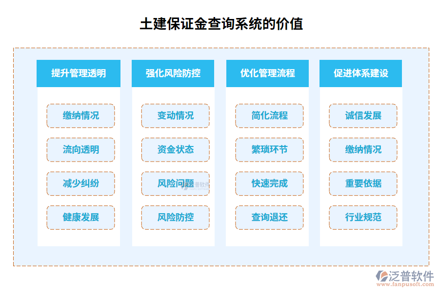 土建保證金查詢(xún)系統(tǒng)的價(jià)值
