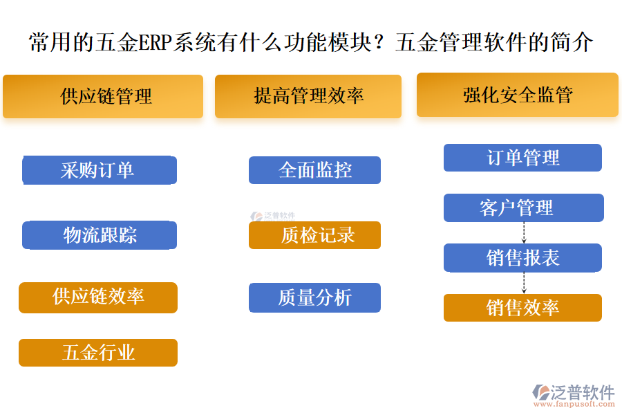 常用的五金ERP系統(tǒng)有什么功能模塊？五金管理軟件的簡介
