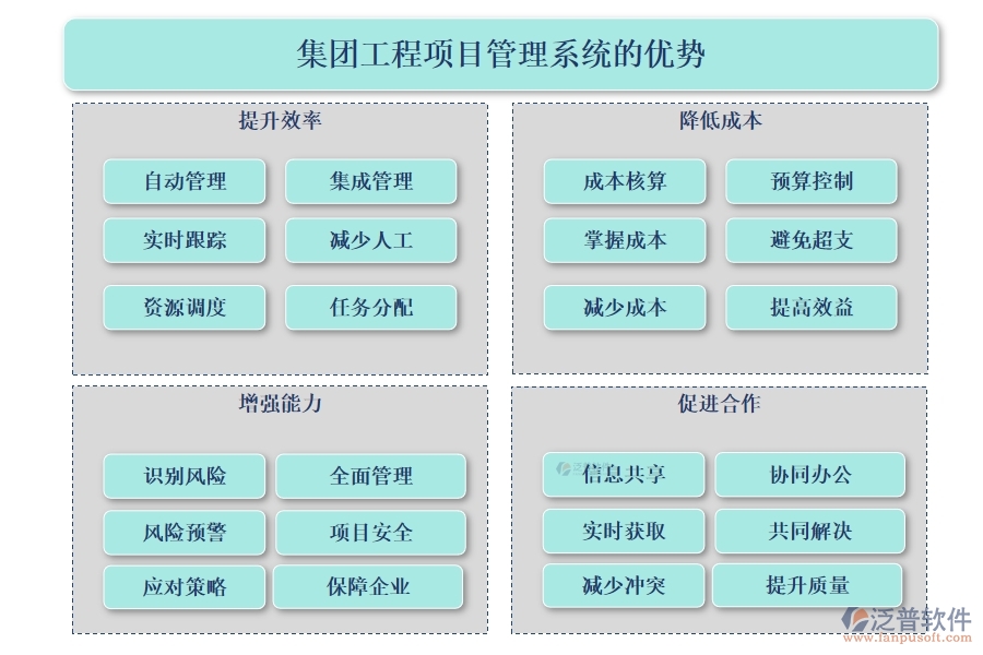 集團(tuán)工程項(xiàng)目管理系統(tǒng)，高效管理項(xiàng)目、精準(zhǔn)控制進(jìn)度與成本