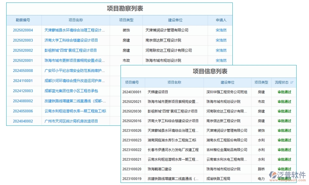 交付項目管理系統(tǒng)，項目管理任務(wù)進(jìn)度驗收全掌控，高效交付新體驗