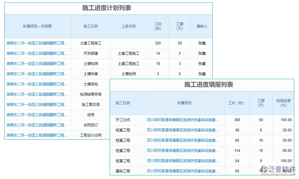 交付項目管理系統(tǒng)，項目管理任務(wù)進(jìn)度驗收全掌控，高效交付新體驗