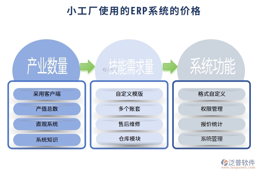 小工廠使用的ERP系統(tǒng)多少錢？