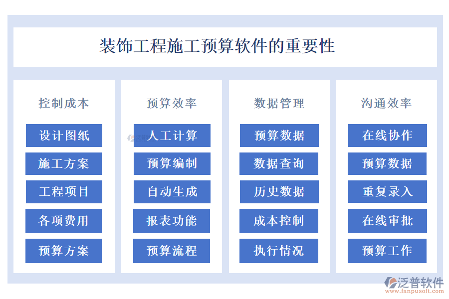 裝飾工程施工預算軟件