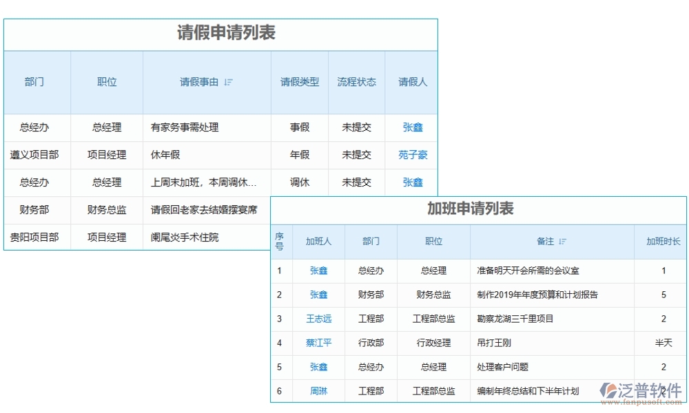 【勞務新紀元】工種管理軟件，信息、技能、工時、出勤一手掌控
