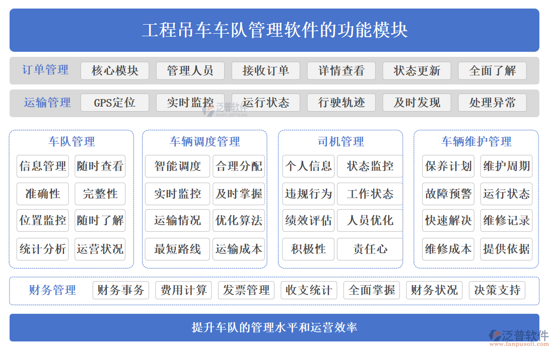 工程吊車車隊(duì)管理軟件