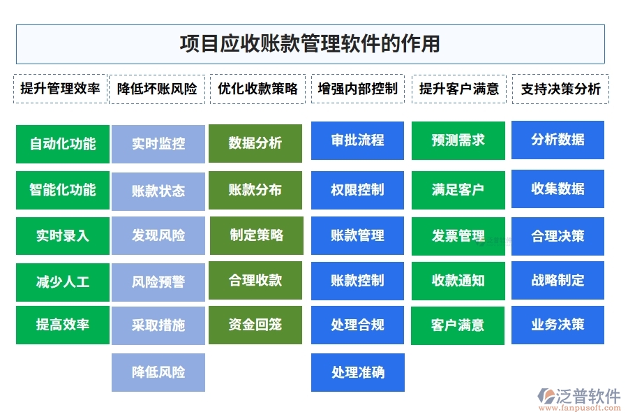 應收賬款管理軟件：合同、管理、發(fā)票、審批一應俱全