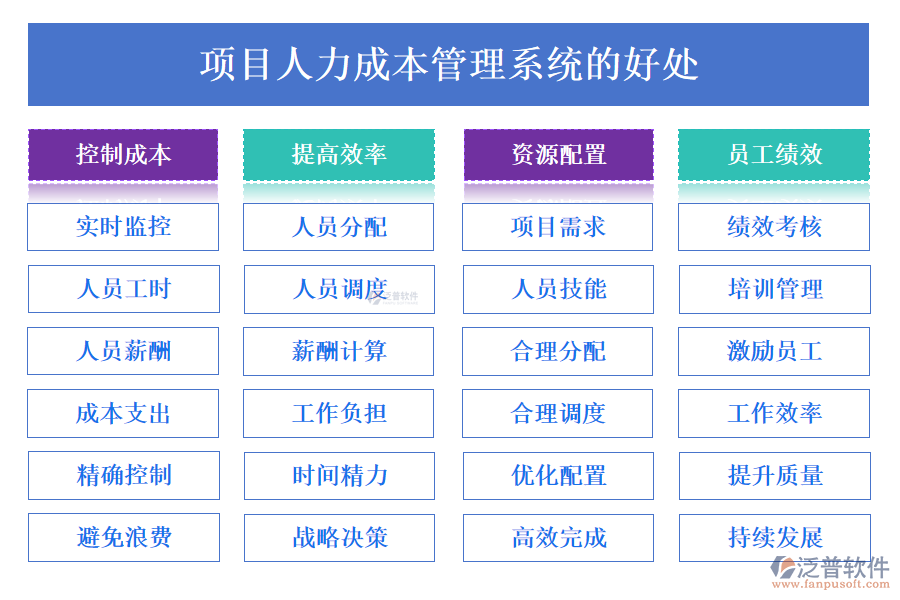 項目人力成本管理系統(tǒng)