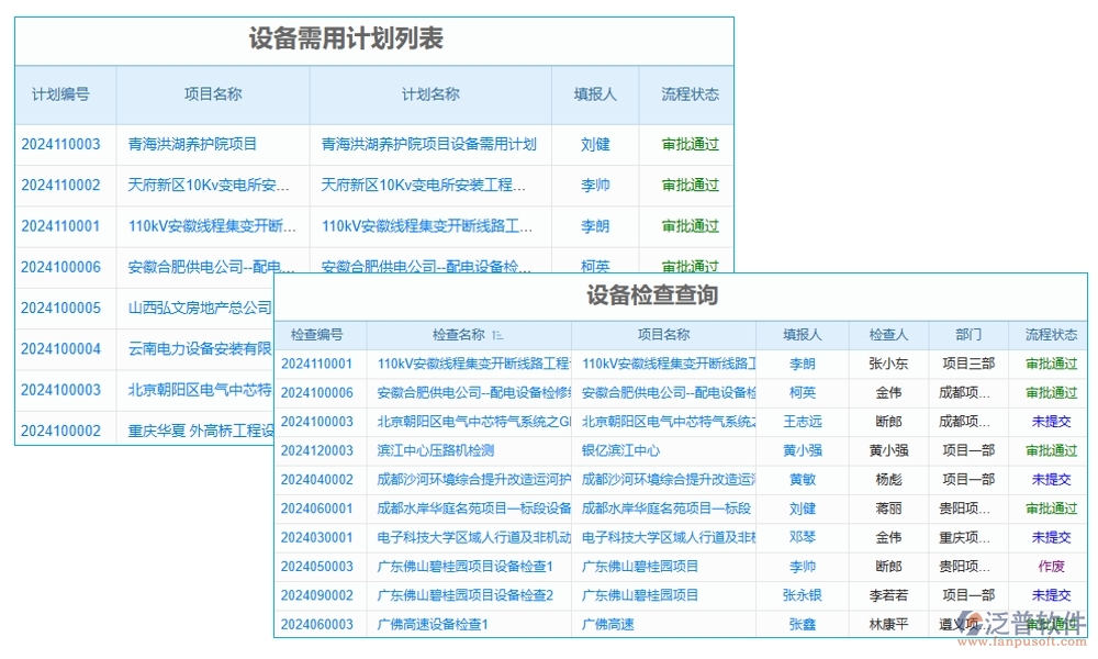 項目設備轉用管理軟件：信息管理無死角，記錄績效雙重保障，成本控制更精準