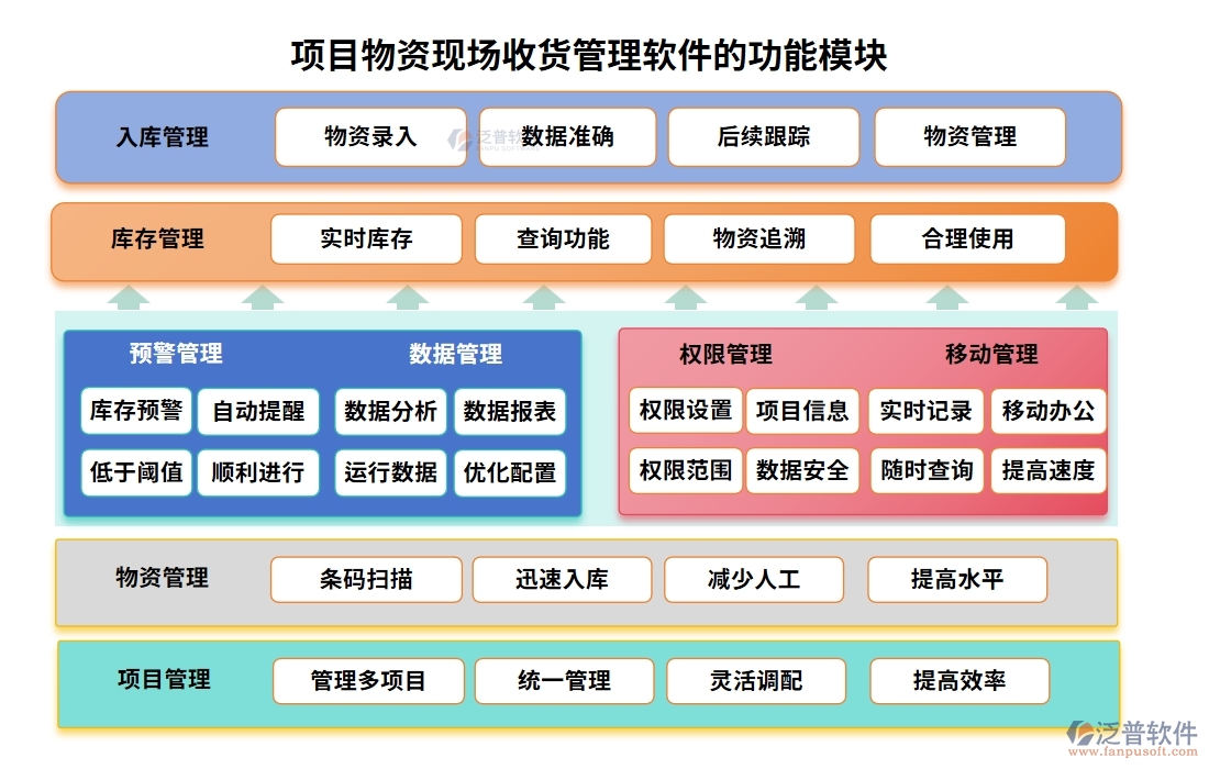 項目物資現(xiàn)場收貨管理軟件：物資收貨輕松管，驗收庫存更放心，報表分析一目了然