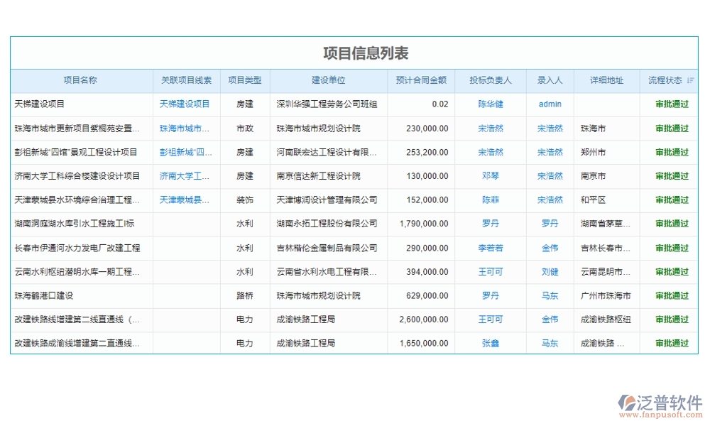 強(qiáng)化工程項(xiàng)目管理,臺(tái)賬系統(tǒng)助力用戶、項(xiàng)目、臺(tái)賬、查詢?nèi)嬲瓶? width=