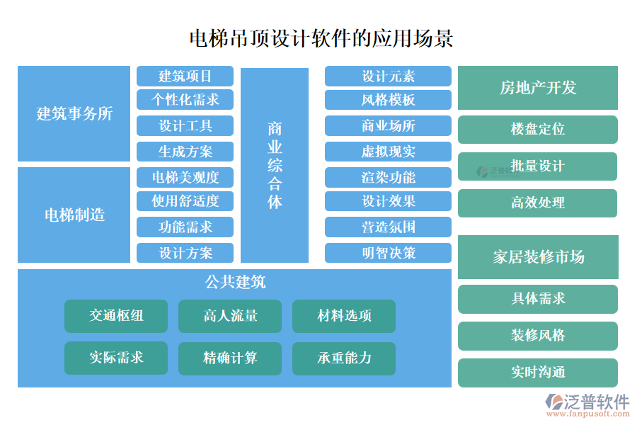 泛普電梯吊頂設(shè)計軟件的應(yīng)用場景