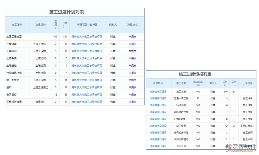 高效工程勘察管理系統(tǒng)：項(xiàng)目信息全掌控，任務(wù)分配合理，進(jìn)度監(jiān)控實(shí)時(shí)，數(shù)據(jù)管理精準(zhǔn)