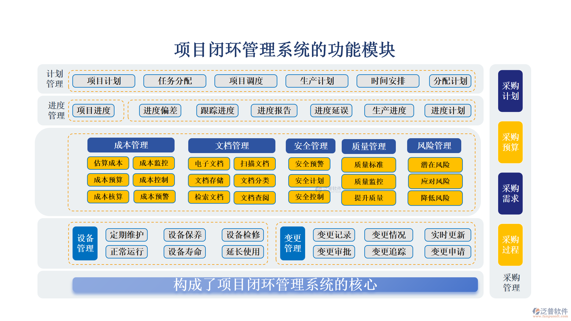 項目閉環(huán)管理系統(tǒng)