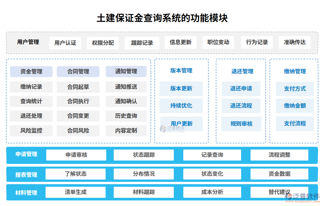 土建保證金查詢(xún)系統(tǒng)的價(jià)值