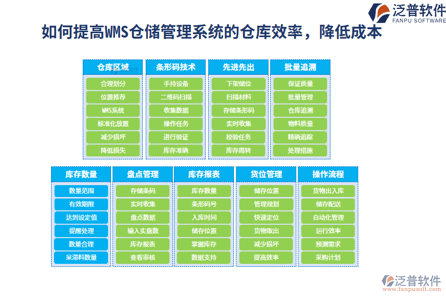 如何提高WMS倉(cāng)儲(chǔ)管理系統(tǒng)的倉(cāng)庫(kù)效率，降低成本