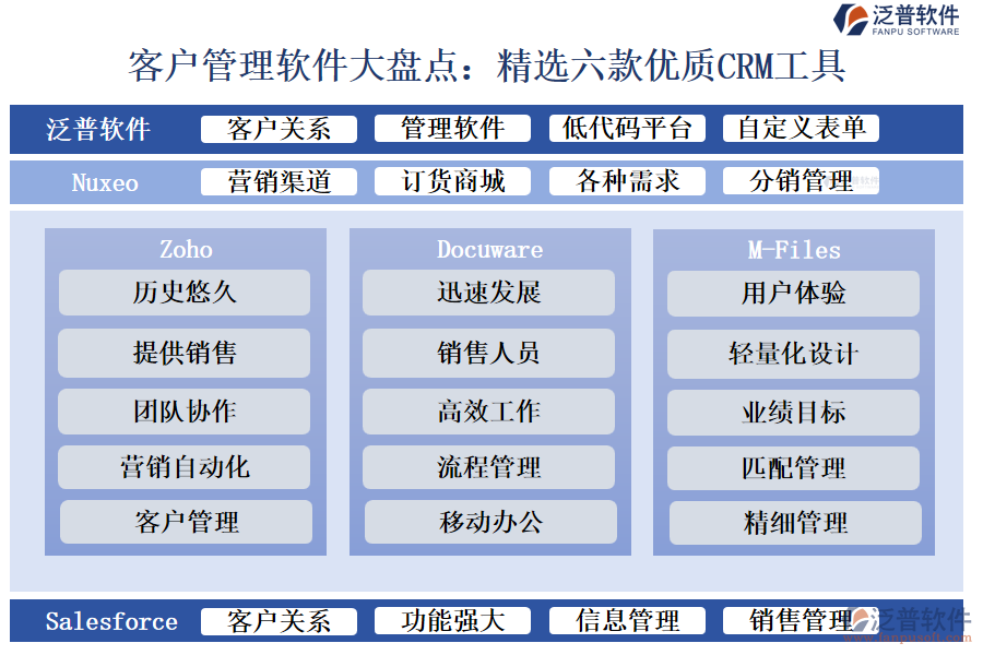 客戶管理軟件大盤點：精選六款優(yōu)質(zhì)CRM工具