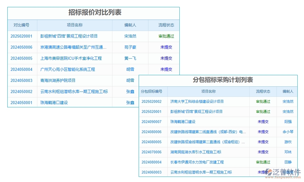 勞務(wù)方臺(tái)賬管理軟件，信息、人員、合同、報(bào)價(jià)全掌控